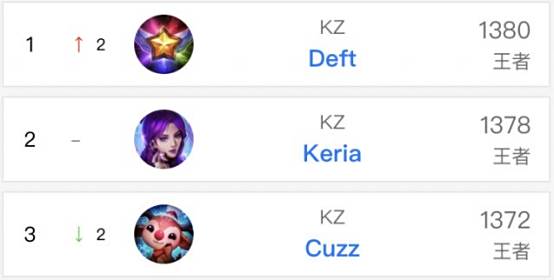 中拔得头筹 中拔得头筹