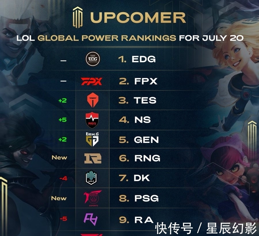 很多团队仍 很多团队仍