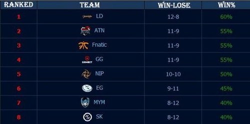 Perkz